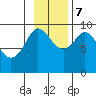Two Arm Bay tide chart for Tuesday, November 7, 2023