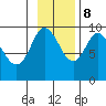 Two Arm Bay tide chart for Wednesday, November 8, 2023