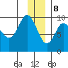 Two Arm Bay tide chart for Friday, December 8, 2023