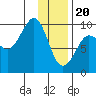 Two Arm Bay tide chart for Saturday, January 20, 2024