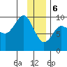 Two Arm Bay tide chart for Saturday, January 6, 2024