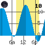 Two Arm Bay tide chart for Sunday, March 10, 2024