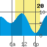 Two Arm Bay tide chart for Wednesday, March 20, 2024