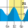 Two Arm Bay tide chart for Thursday, March 21, 2024