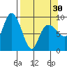 Two Arm Bay tide chart for Saturday, March 30, 2024