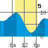 Two Arm Bay tide chart for Tuesday, March 5, 2024