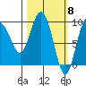 Two Arm Bay tide chart for Friday, March 8, 2024