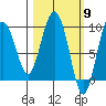 Two Arm Bay tide chart for Saturday, March 9, 2024
