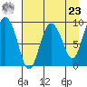 Two Arm Bay tide chart for Tuesday, April 23, 2024