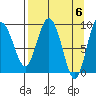 Two Arm Bay tide chart for Saturday, April 6, 2024