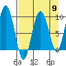 Two Arm Bay tide chart for Tuesday, April 9, 2024