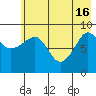 Two Arm Bay tide chart for Thursday, May 16, 2024