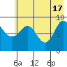 Two Arm Bay tide chart for Friday, May 17, 2024
