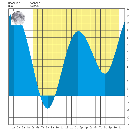 Two Arm Bay tide chart for Thursday, May 23, 2024