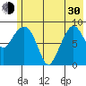 Two Arm Bay tide chart for Thursday, May 30, 2024