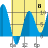 Two Arm Bay tide chart for Wednesday, May 8, 2024