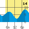 Two Arm Bay tide chart for Friday, June 14, 2024
