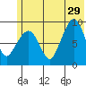 Two Arm Bay tide chart for Saturday, June 29, 2024