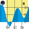 Two Arm Bay tide chart for Thursday, June 6, 2024
