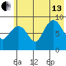 Two Arm Bay tide chart for Saturday, July 13, 2024