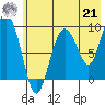 Two Arm Bay tide chart for Sunday, July 21, 2024