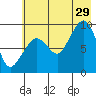 Two Arm Bay tide chart for Monday, July 29, 2024