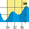 Two Arm Bay tide chart for Tuesday, July 30, 2024