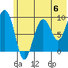 Two Arm Bay tide chart for Saturday, July 6, 2024