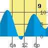 Two Arm Bay tide chart for Tuesday, July 9, 2024