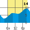 Two Arm Bay tide chart for Wednesday, August 14, 2024