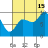 Two Arm Bay tide chart for Thursday, August 15, 2024