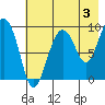 Two Arm Bay tide chart for Saturday, August 3, 2024