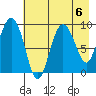 Two Arm Bay tide chart for Tuesday, August 6, 2024