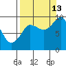 Two Arm Bay tide chart for Friday, September 13, 2024