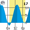 Two Arm Bay tide chart for Tuesday, September 17, 2024