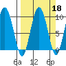 Two Arm Bay tide chart for Wednesday, September 18, 2024