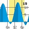 Two Arm Bay tide chart for Thursday, September 19, 2024