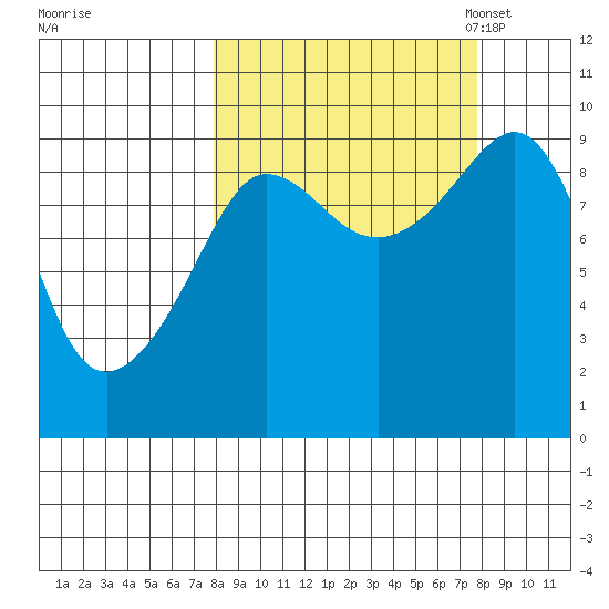 Two Arm Bay tide chart for Thursday, September 26, 2024