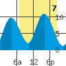Two Arm Bay tide chart for Saturday, September 7, 2024