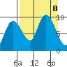 Two Arm Bay tide chart for Sunday, September 8, 2024