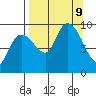 Two Arm Bay tide chart for Monday, September 9, 2024