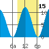 Two Arm Bay tide chart for Tuesday, October 15, 2024