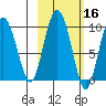 Two Arm Bay tide chart for Wednesday, October 16, 2024