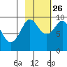 Two Arm Bay tide chart for Saturday, October 26, 2024