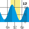 Two Arm Bay tide chart for Tuesday, November 12, 2024