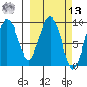 Two Arm Bay tide chart for Thursday, March 13, 2025