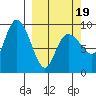 Two Arm Bay tide chart for Wednesday, March 19, 2025