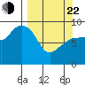 Two Arm Bay tide chart for Saturday, March 22, 2025