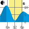 Two Arm Bay tide chart for Thursday, March 6, 2025
