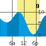 Two Arm Bay tide chart for Sunday, March 9, 2025